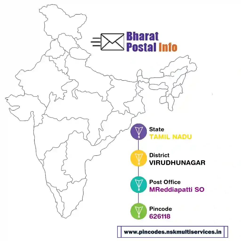 tamil nadu-virudhunagar-mreddiapatti so-626118